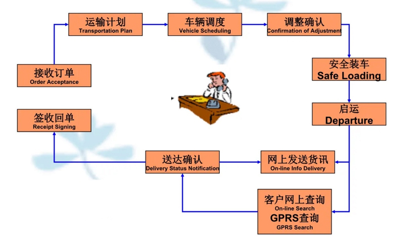 苏州到金阳搬家公司-苏州到金阳长途搬家公司